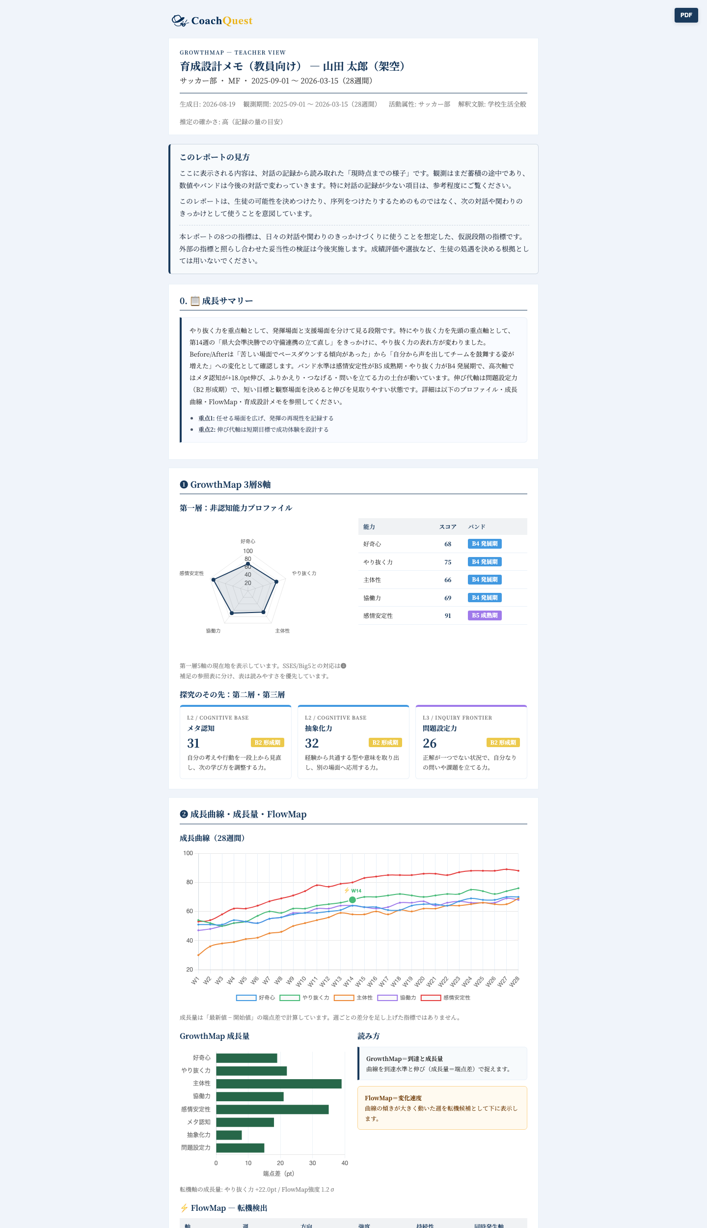GROWTHMAP 小中高版